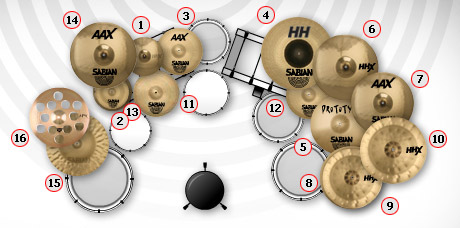 Christoph Schneider's cymbals set